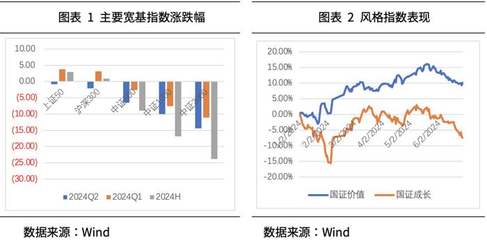 方禾智库丨2024年三季度大类资产配置展望