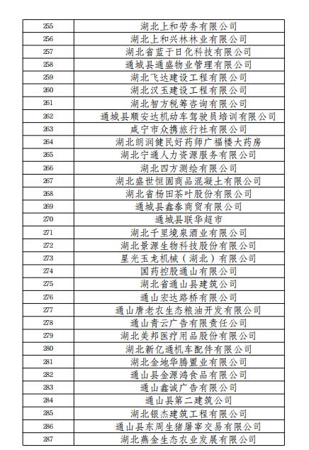 正在公示！咸宁418家企业上榜