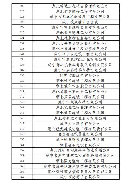 正在公示！咸宁418家企业上榜