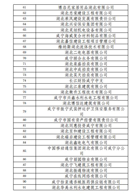 正在公示！咸宁418家企业上榜