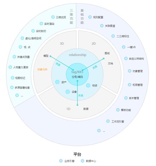 数据无界，管理有道：图为技术T-Plant OS的数据管理之道