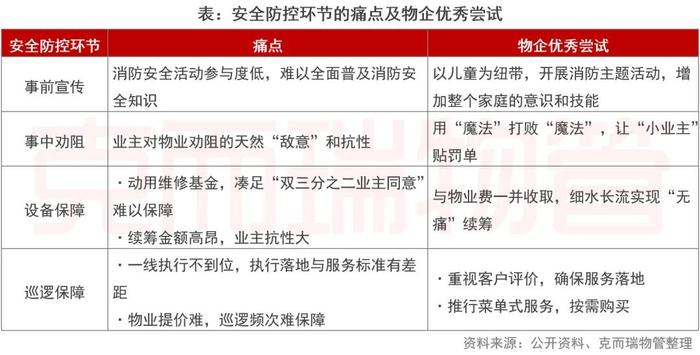 上半年都有哪些政策与物管行业息息相关......丨年中总结①