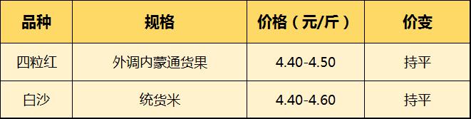 河南持续降雨  花生又双涨价了！