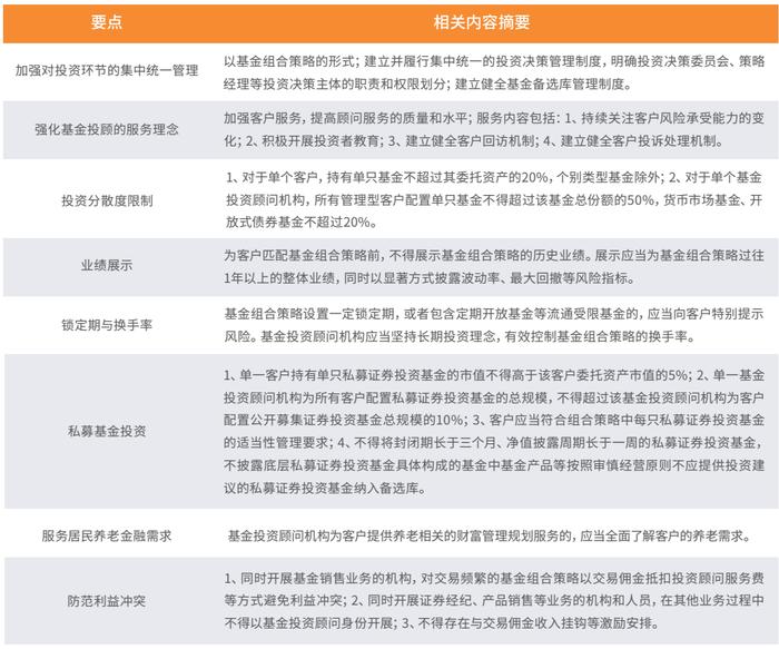 公募基金投顾业务：从试点走向常规——投资者回报白皮书系列研究报告之实践篇