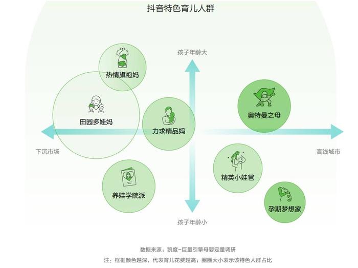 新父母、新场域、新货品，母婴市场再造从精细化的抖音运营开始