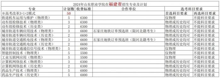 山东职业学院2024年在福建省计划招生50人