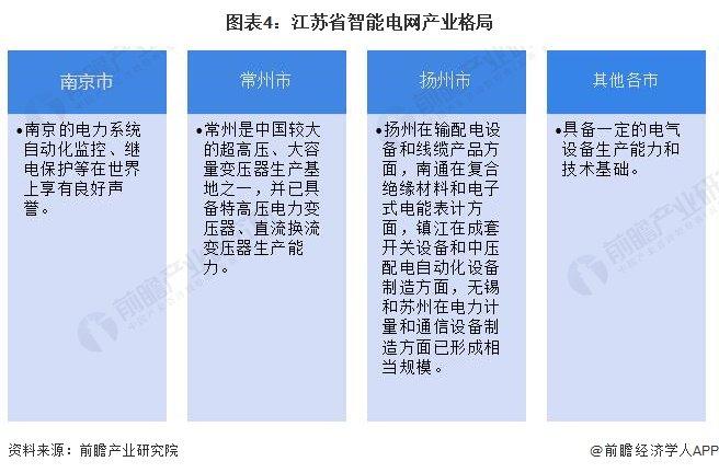 2024年江苏省智能变电站行业发展分析 2024年中标事件11起【组图】