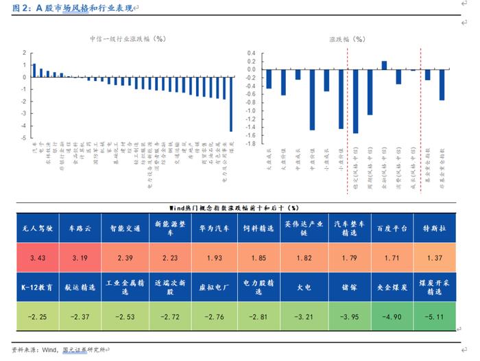 【国元研究 · 金工】20240710市场复盘：指数再度回调，市场午后走弱