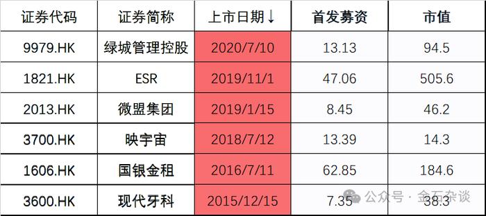 德银投行？中金最年轻有为的投行MD跳槽到外资了...