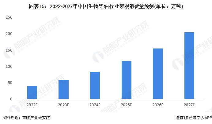 生物柴油产业招商清单：卓越新能、嘉澳环保 、隆海生物等最新投资动向【附关键企业名录】