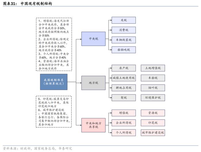 华泰证券三中全会前瞻：改革的三大主线和25项任务清单