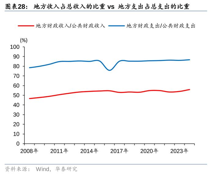 华泰证券三中全会前瞻：改革的三大主线和25项任务清单