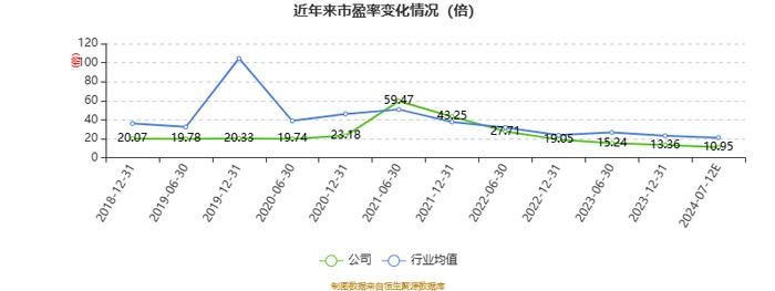 莱克电气：2024年上半年净利6.03亿元 同比增长1.35%