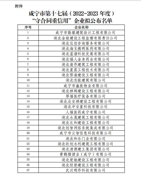 正在公示！咸宁418家企业上榜