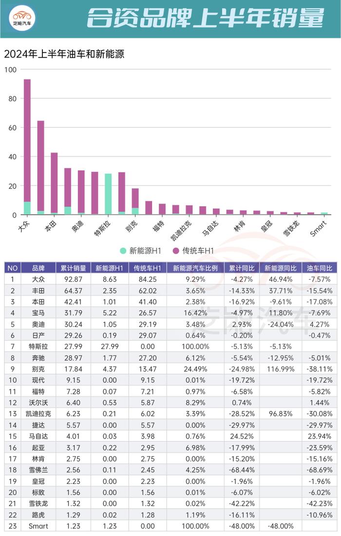 2024上半年汽车销量排行榜：品牌销量深度解读