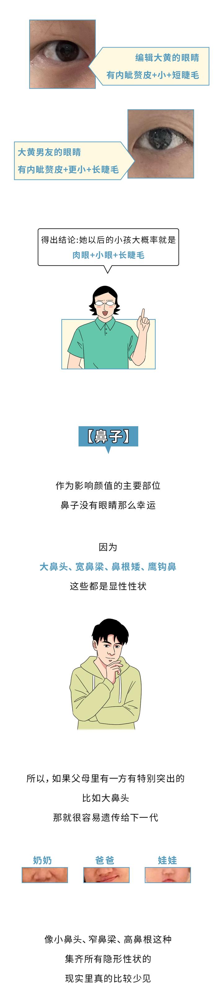 长得丑这件事，到底怪爸爸还是怪妈妈？🧐