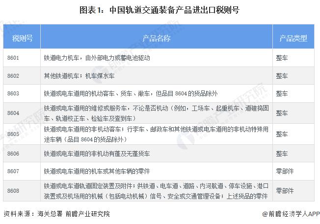 2024年中国轨道交通装备行业进出口现状分析 贸易顺差突破200亿元【组图】