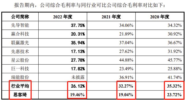 又一IPO终止！过会逾13个月未能提交注册，对宁德时代有重大依赖