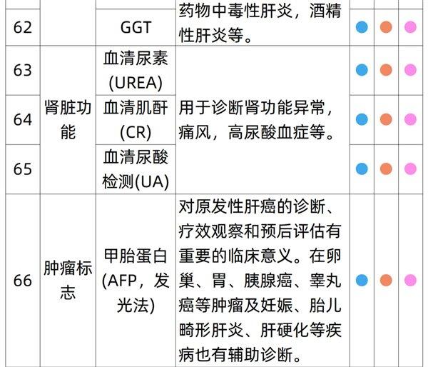 有效期3年：瑞慈全身体检套餐279元大促（立减800元）