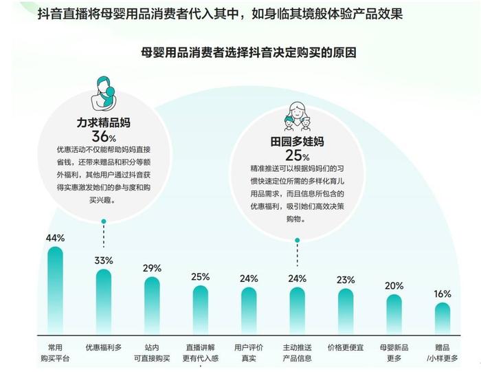 新父母、新场域、新货品，母婴市场再造从精细化的抖音运营开始