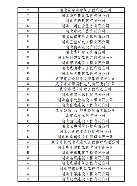 正在公示！咸宁418家企业上榜