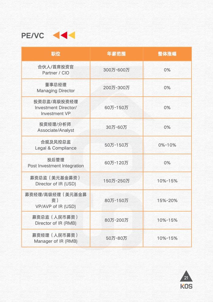 高奥士国际：2024薪酬指南