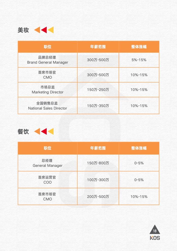 高奥士国际：2024薪酬指南