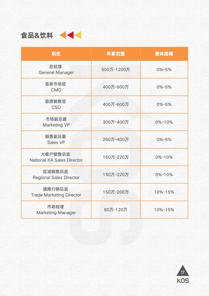 高奥士国际：2024薪酬指南