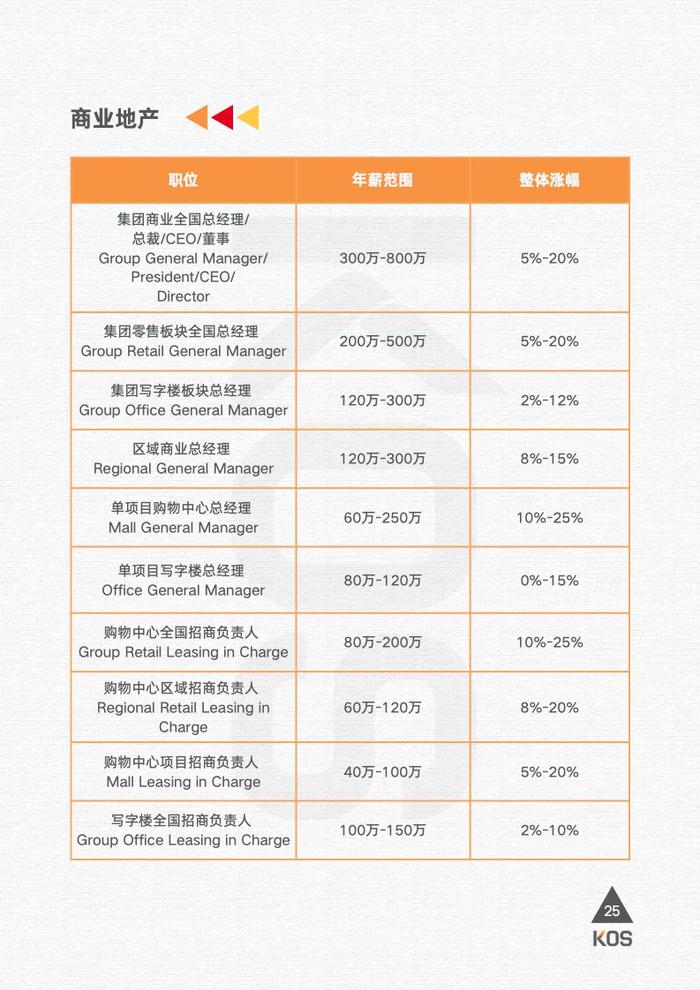 高奥士国际：2024薪酬指南