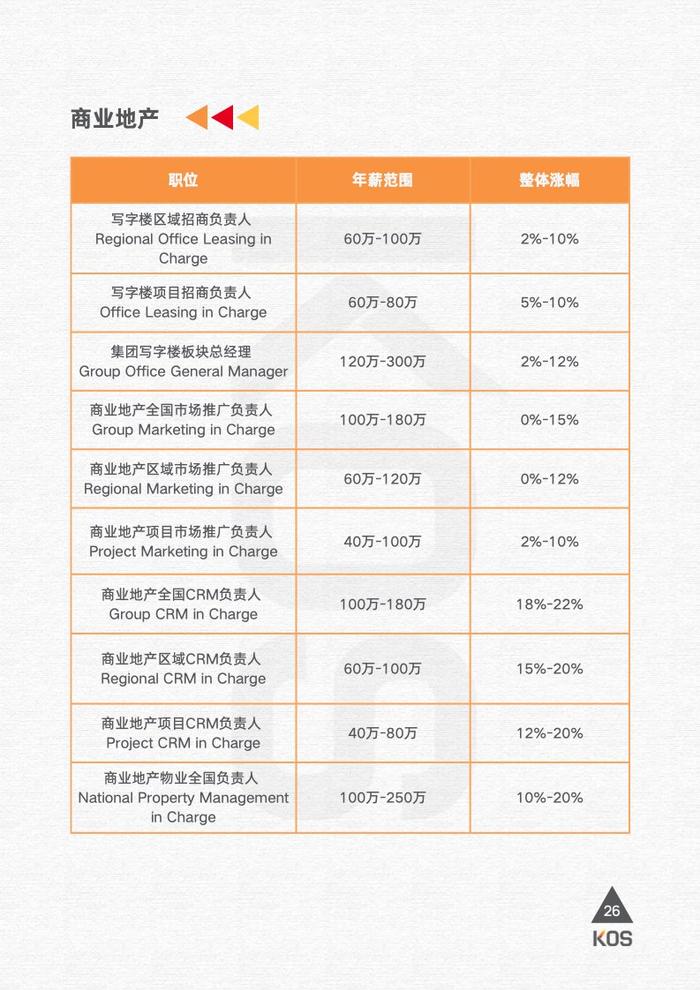 高奥士国际：2024薪酬指南