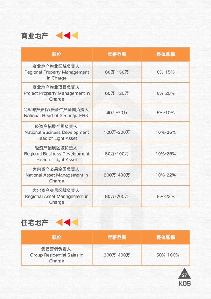 高奥士国际：2024薪酬指南