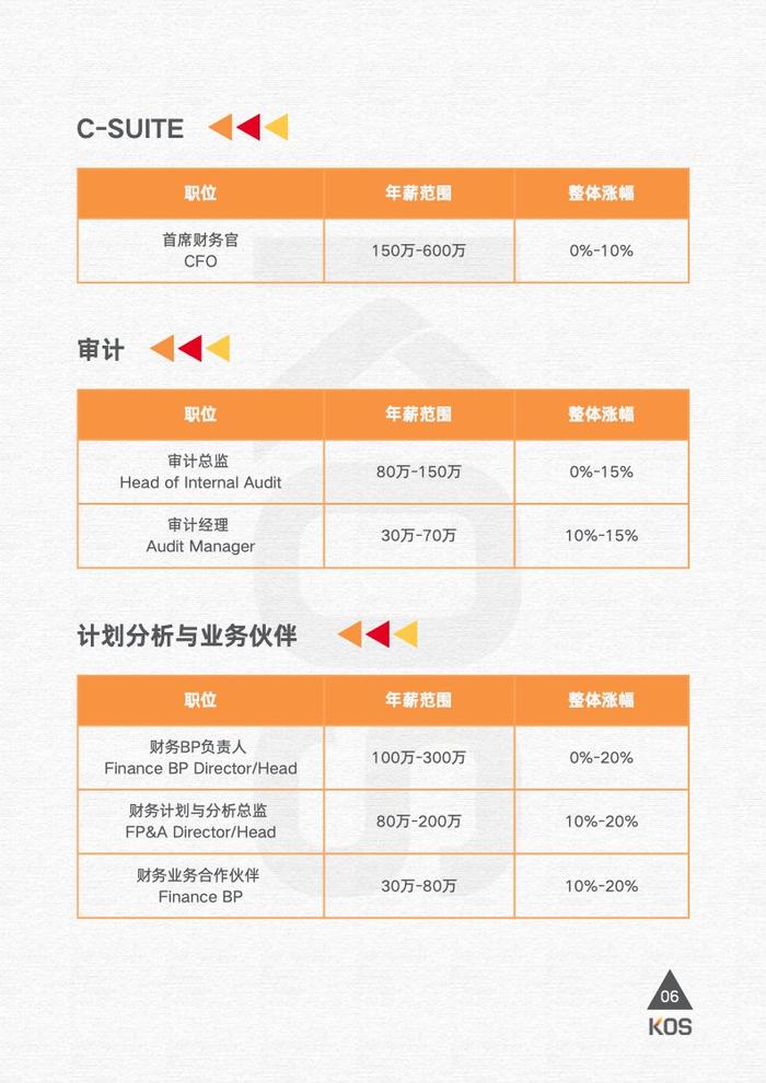 高奥士国际：2024薪酬指南