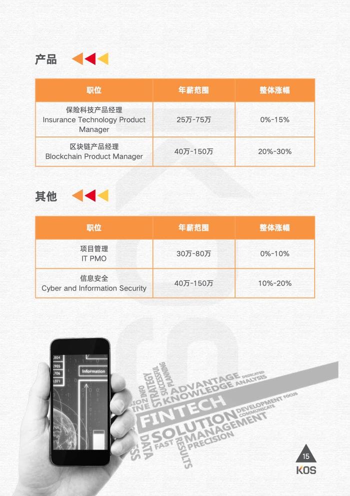 高奥士国际：2024薪酬指南