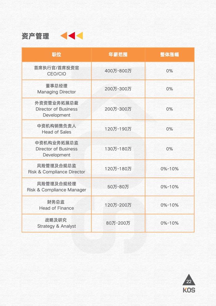 高奥士国际：2024薪酬指南