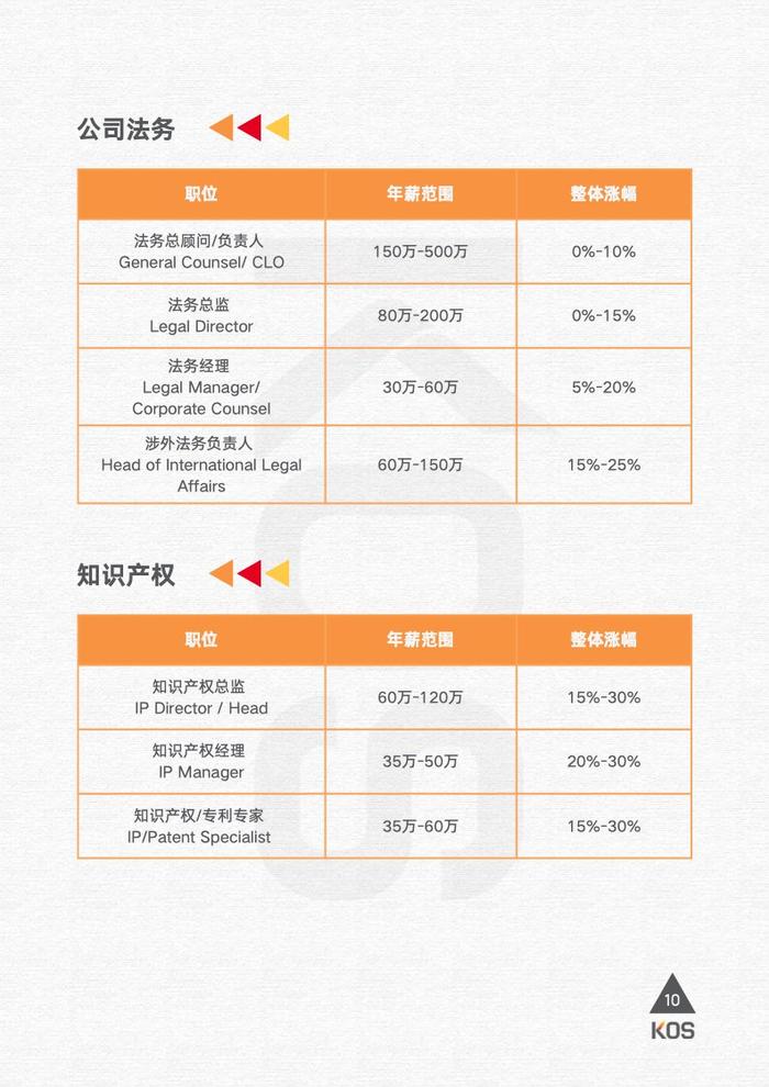 高奥士国际：2024薪酬指南