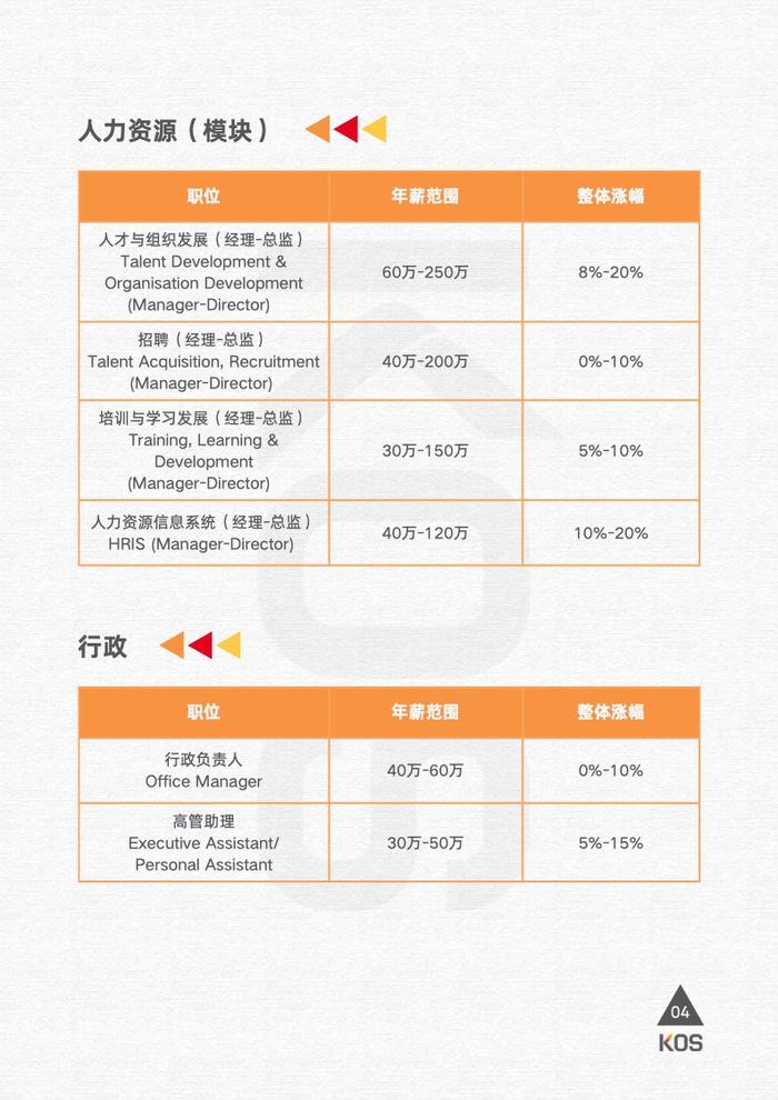 高奥士国际：2024薪酬指南