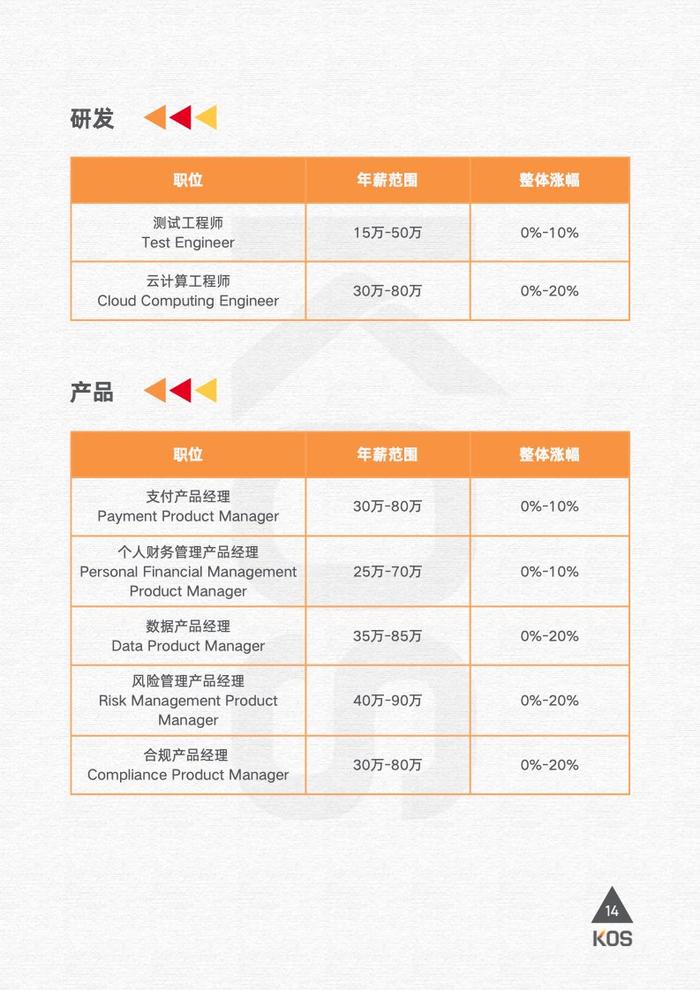 高奥士国际：2024薪酬指南