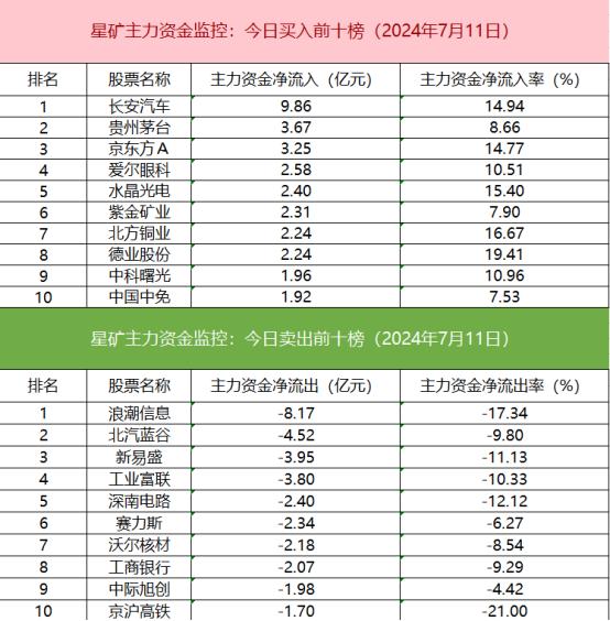 【数据看盘】IF期指空头大幅加仓 龙虎榜机构、游资活跃度逆势下降