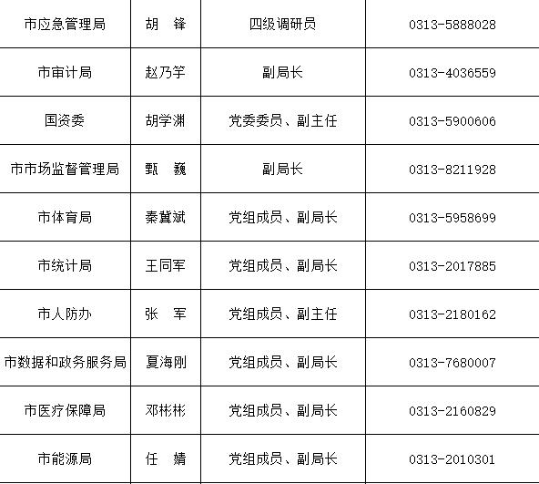 张家口市直部门新闻发言人名单