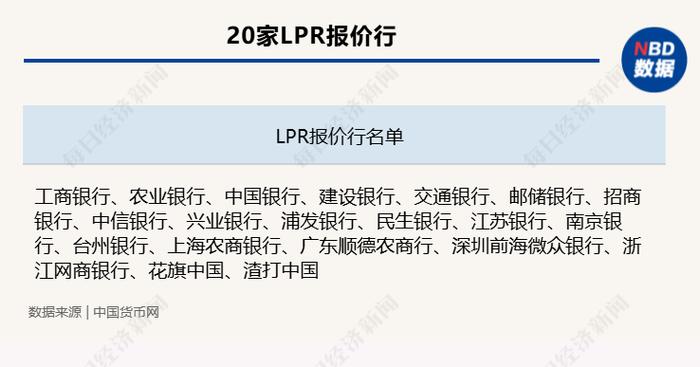 LPR或迎改进 业内：部分报价行给出的报价偏高、缺乏下调加点动力