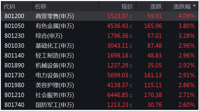 转融券暂停实施首日，资金大幅加仓这些股票！