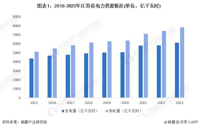 2024年江苏省智能变电站行业发展分析 2024年中标事件11起【组图】