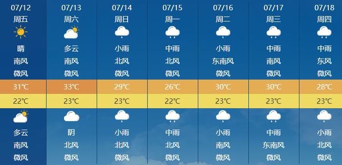 周日河南全省有雨！鹤壁……