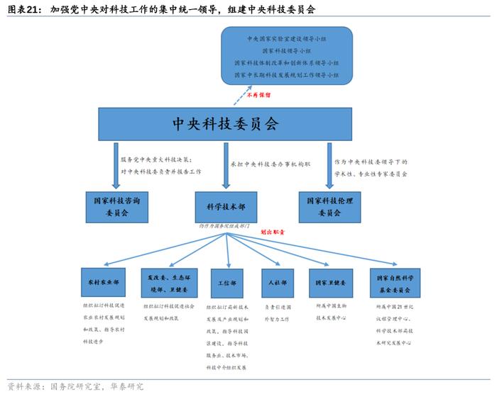 华泰证券三中全会前瞻：改革的三大主线和25项任务清单