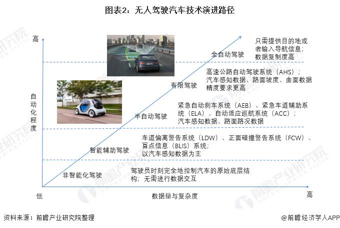 特斯拉或推迟发布Robotaxi，从8月推迟到10月！马斯克曾许诺车主可将闲置的汽车租出去赚钱【附自动驾驶行业市场前景趋势】