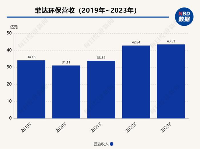 菲达环保回复年报监管工作函：应收账款大幅增加系因河钢集团项目回款速度变慢