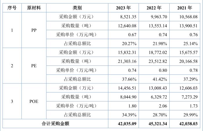 能之光闯关北交所IPO：受理前大宗交易频发，未来需一笔资金回购赣州厂房