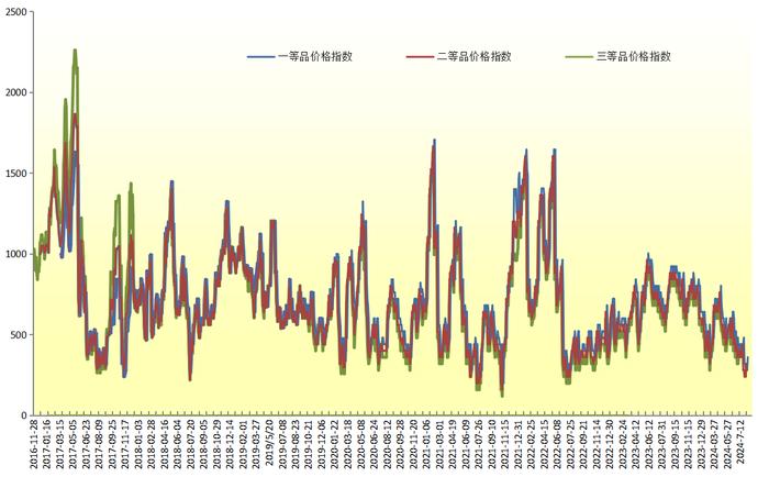 新华指数|新华-中国（海南·澄迈）香蕉系列价格指数三涨一跌