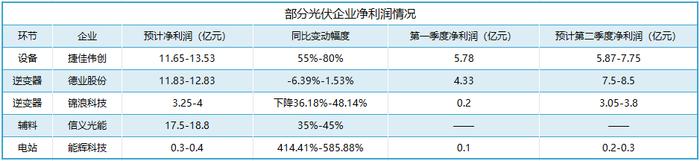 光伏龙头最高预亏55亿，逆变器龙头却逆势增长！德业股份做对了什么