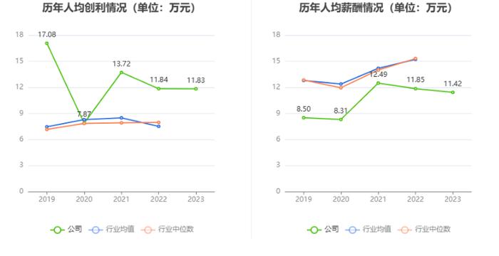 博实结：拟首发募资25亿元投建物联网产业基地等项目 7月23日申购